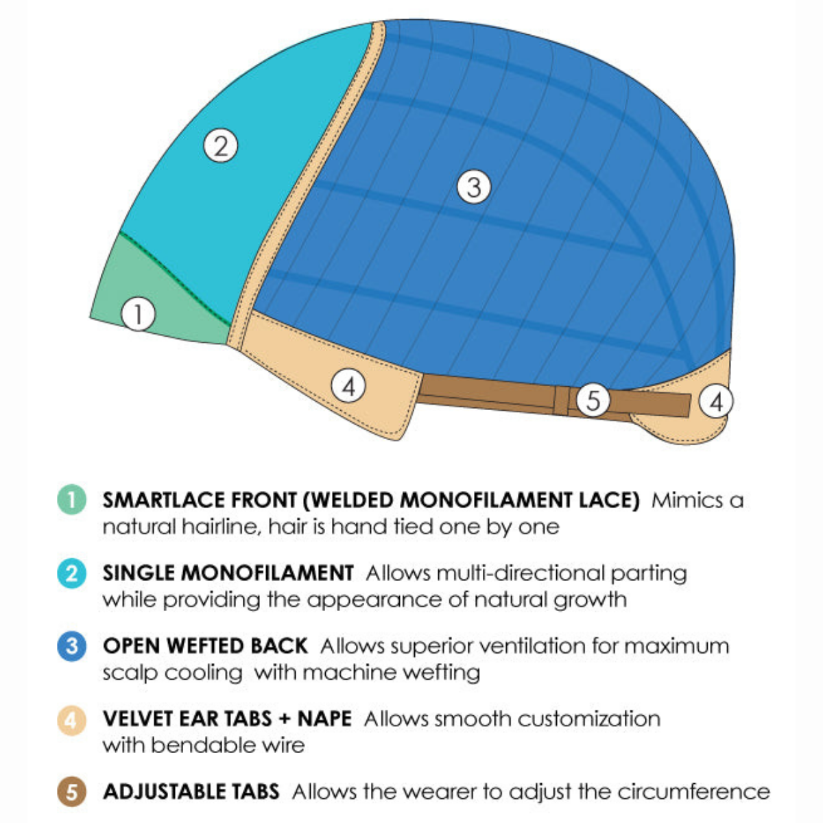 Avery in Creme Brulee - SmartLace Collection by Jon Renau ***CLEARANCE***