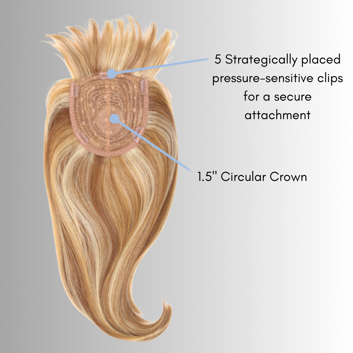 Fringe Top of Head - Extensions and Hairpieces by Hairdo