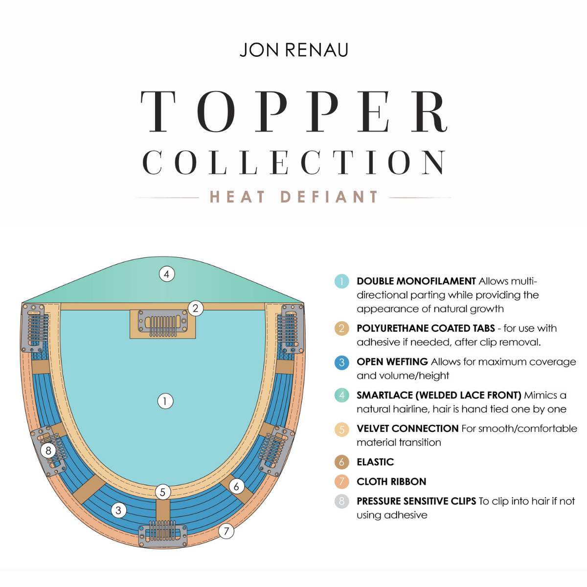 Top Trend Lace HD Straight 14" Topper - Synthetic Topper Collection by Jon Renau