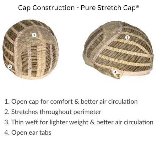Cap Construction