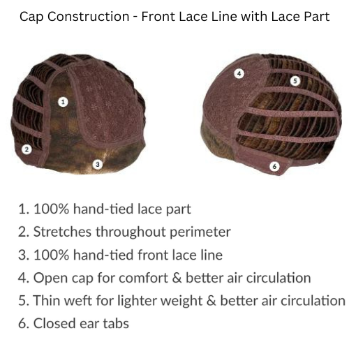 cap construction