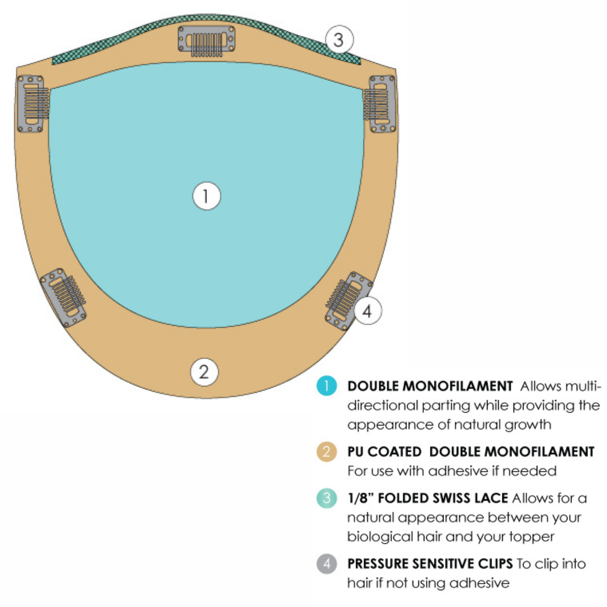 Top Form 12" Human Hair Topper - Human Hair Topper Collection by Jon Renau