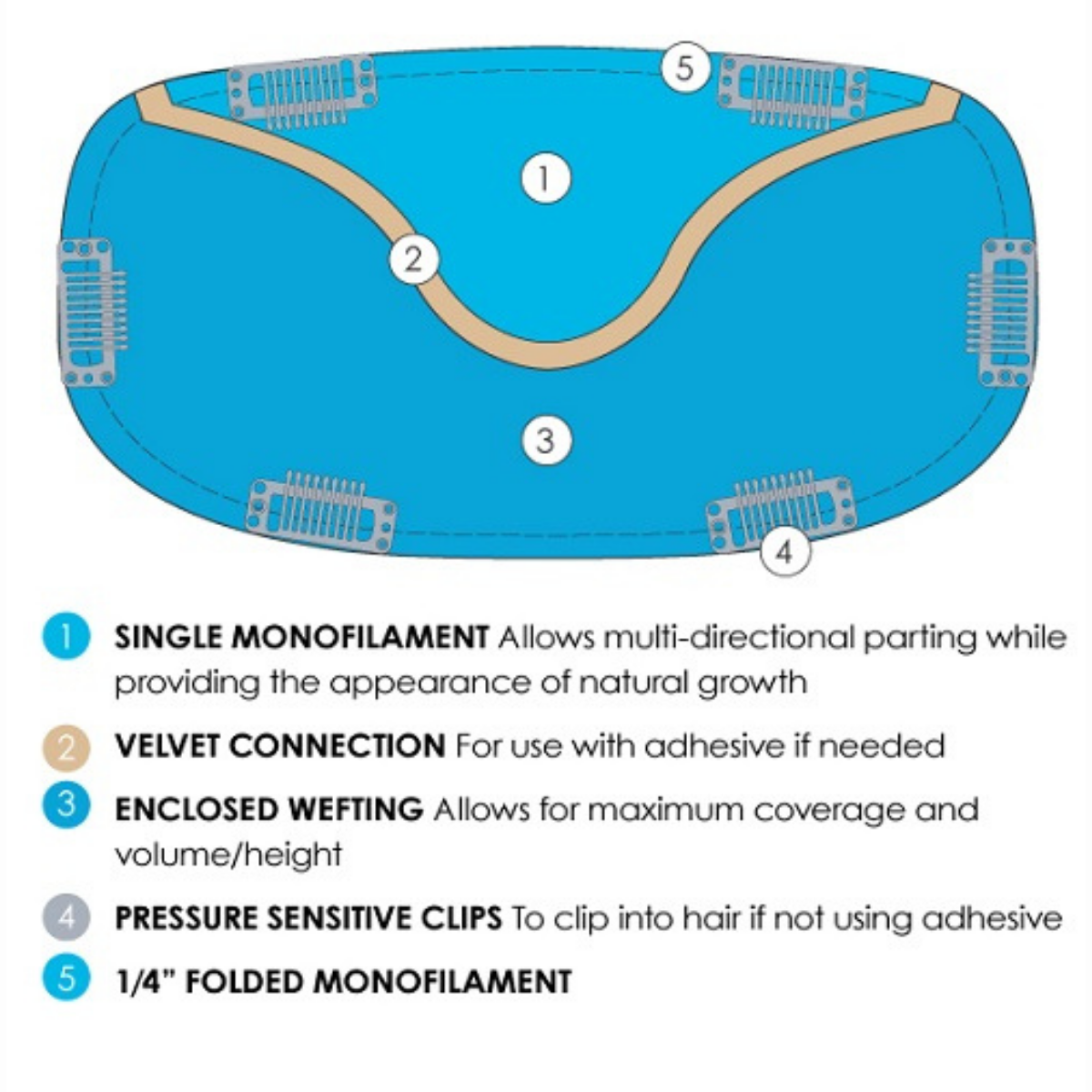 easiFringe HD - Synthetic Topper Collection by Jon Renau