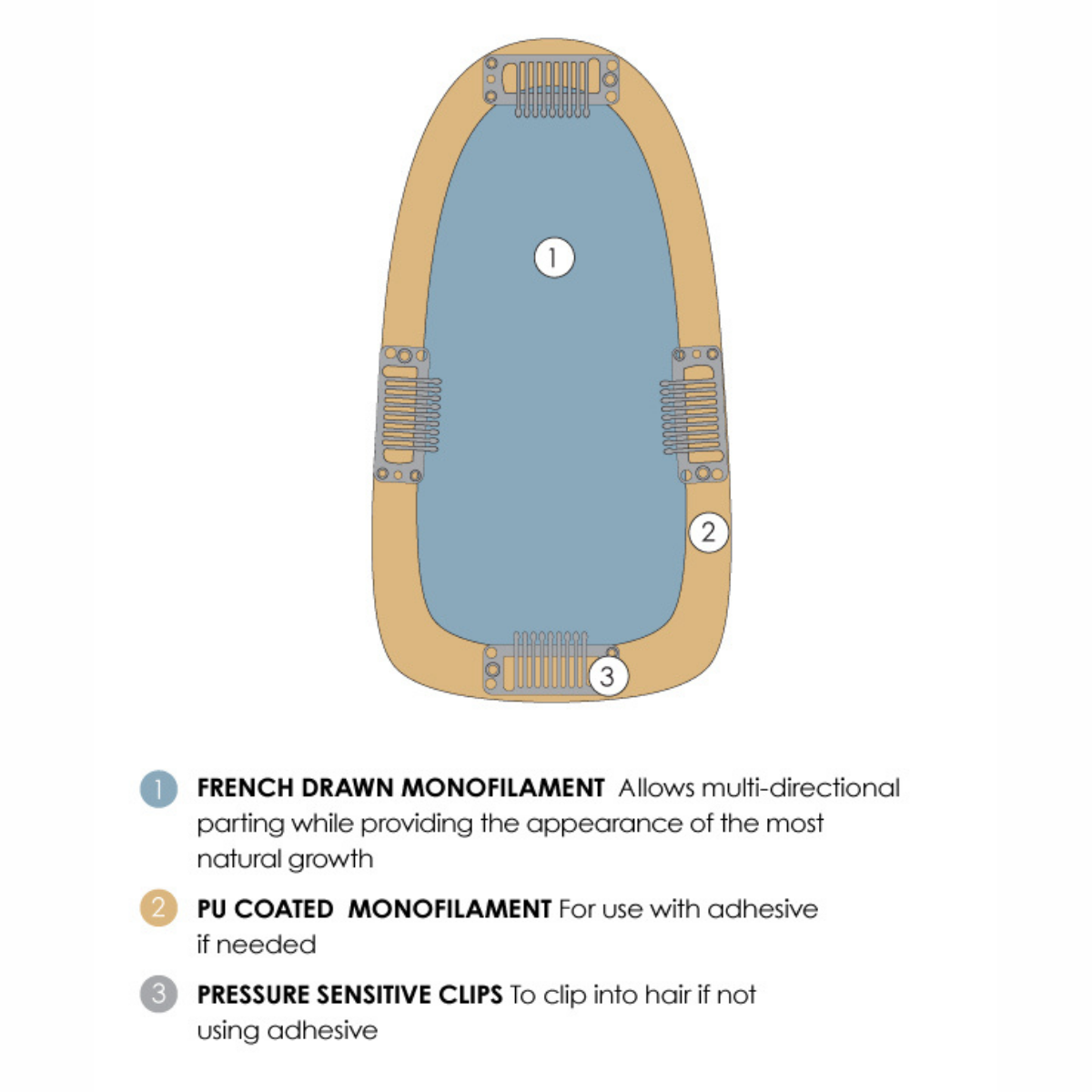 easiPart French 18" Human Hair Topper - Human Hair Topper Collection by Jon Renau