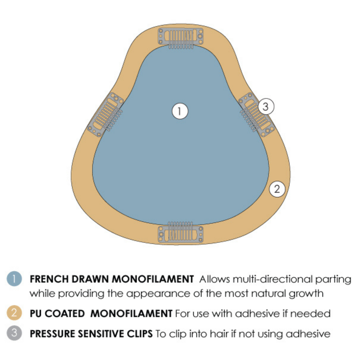 easiPart XL French 18" Human Hair Topper - Human Hair Topper Collection by Jon Renau