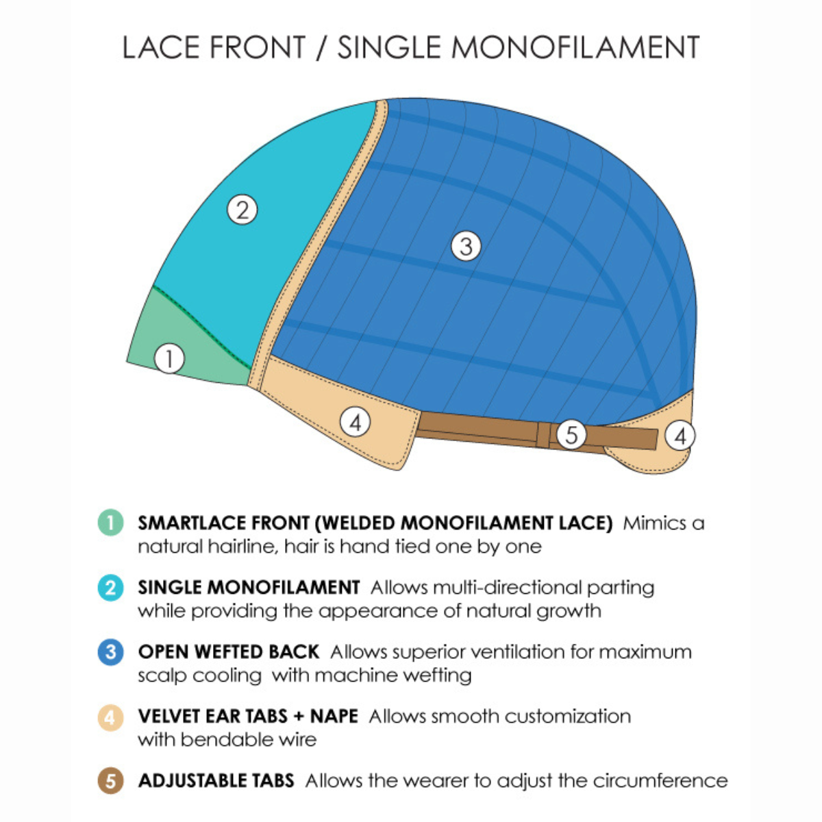 Harper - SmartLace Collection by Jon Renau