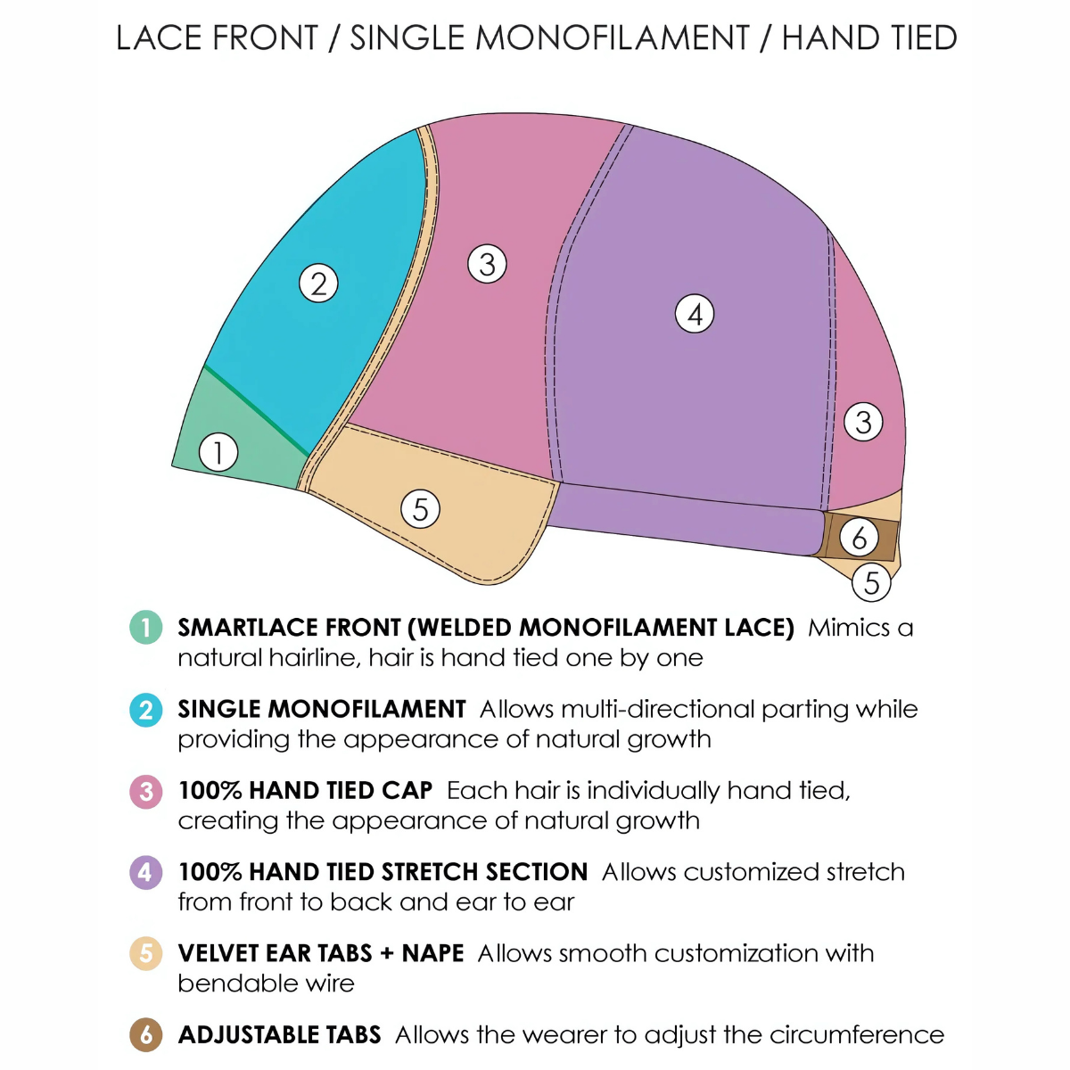 Ignite - SmartLace Human Hair Wigs Collection by Jon Renau