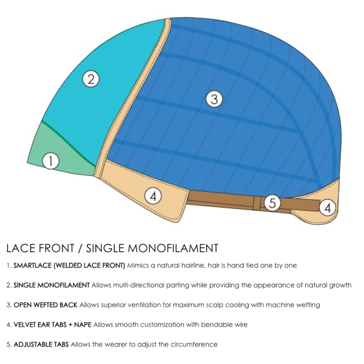 Mila (Petite) - SmartLace Collection by Jon Renau