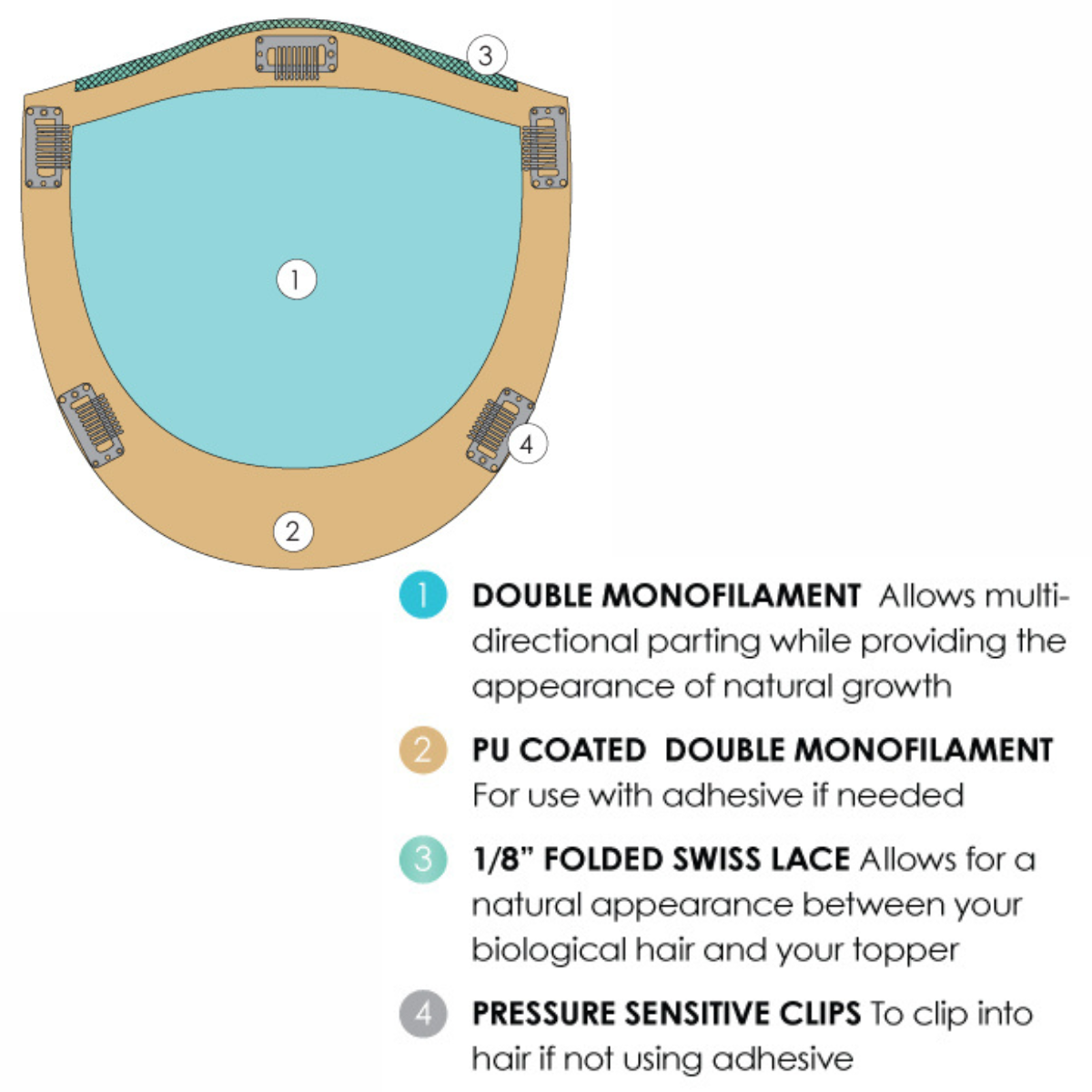 Top Form 6-8" Human Hair Topper - Human Hair Topper Collection by Jon Renau