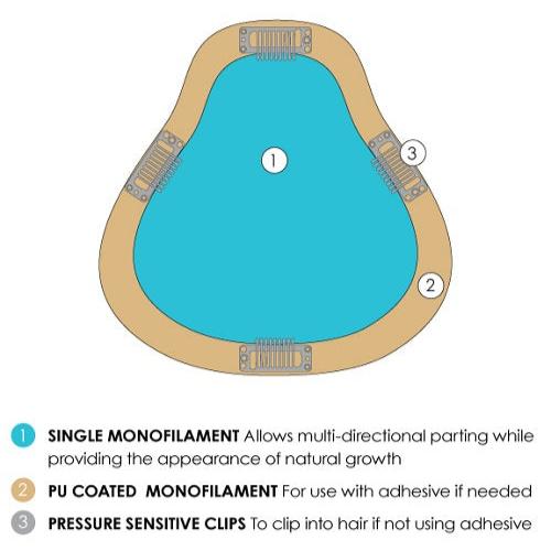 easiPart HD XL12" - Synthetic Topper Collection by Jon Renau