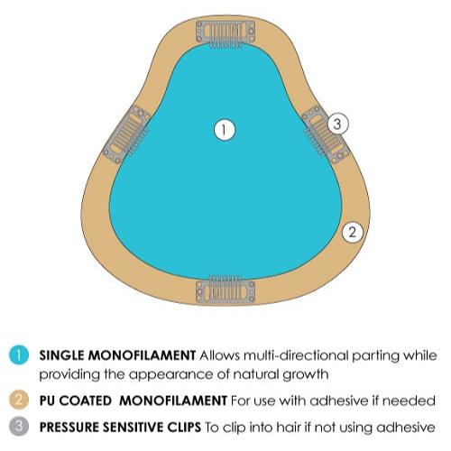 easiPart HD XL18" - Synthetic Topper Collection by Jon Renau