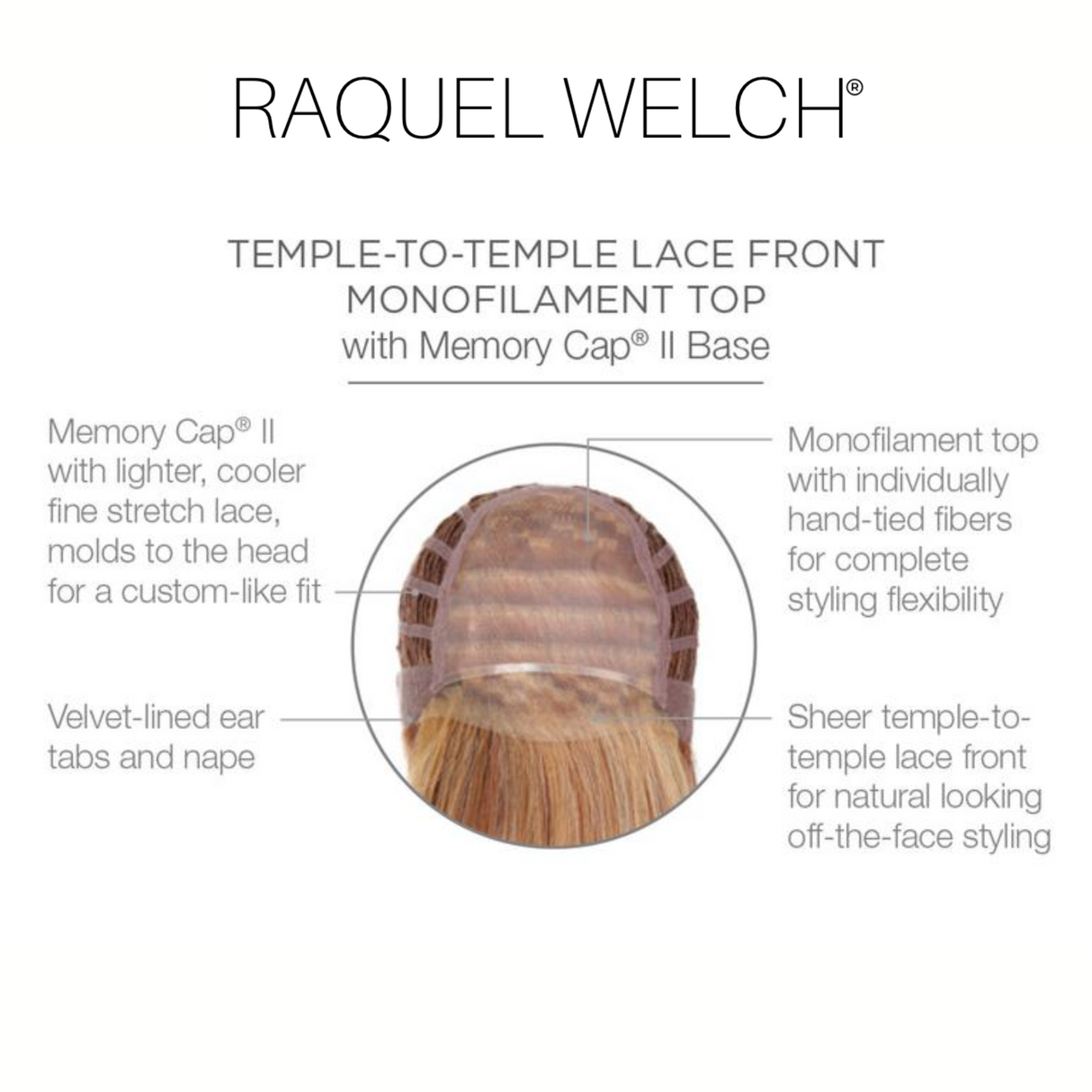 Real Deal - Signature Wig Collection by Raquel Welch