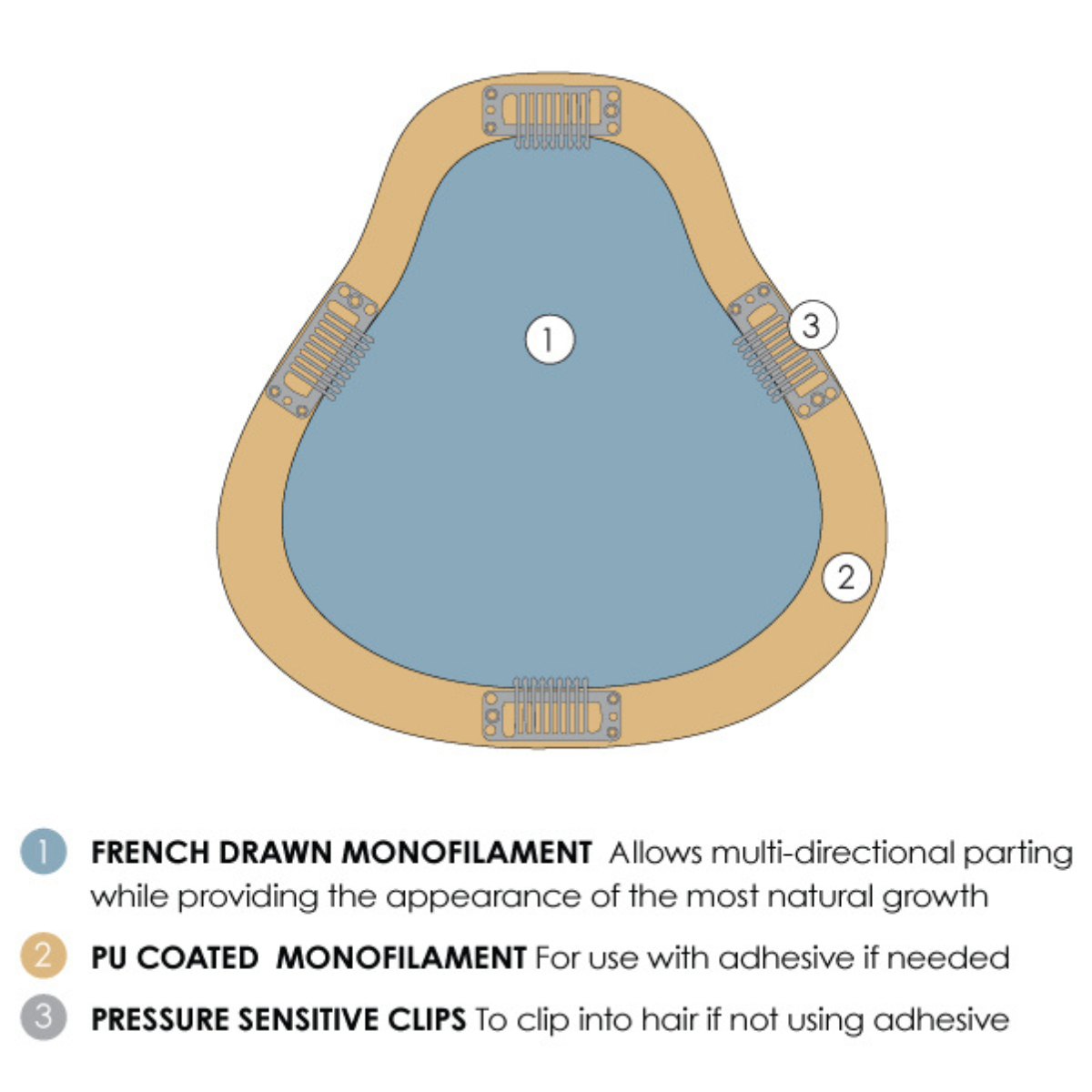easiPart XL 12" Human Hair Topper - Human Hair Topper Collection by Jon Renau