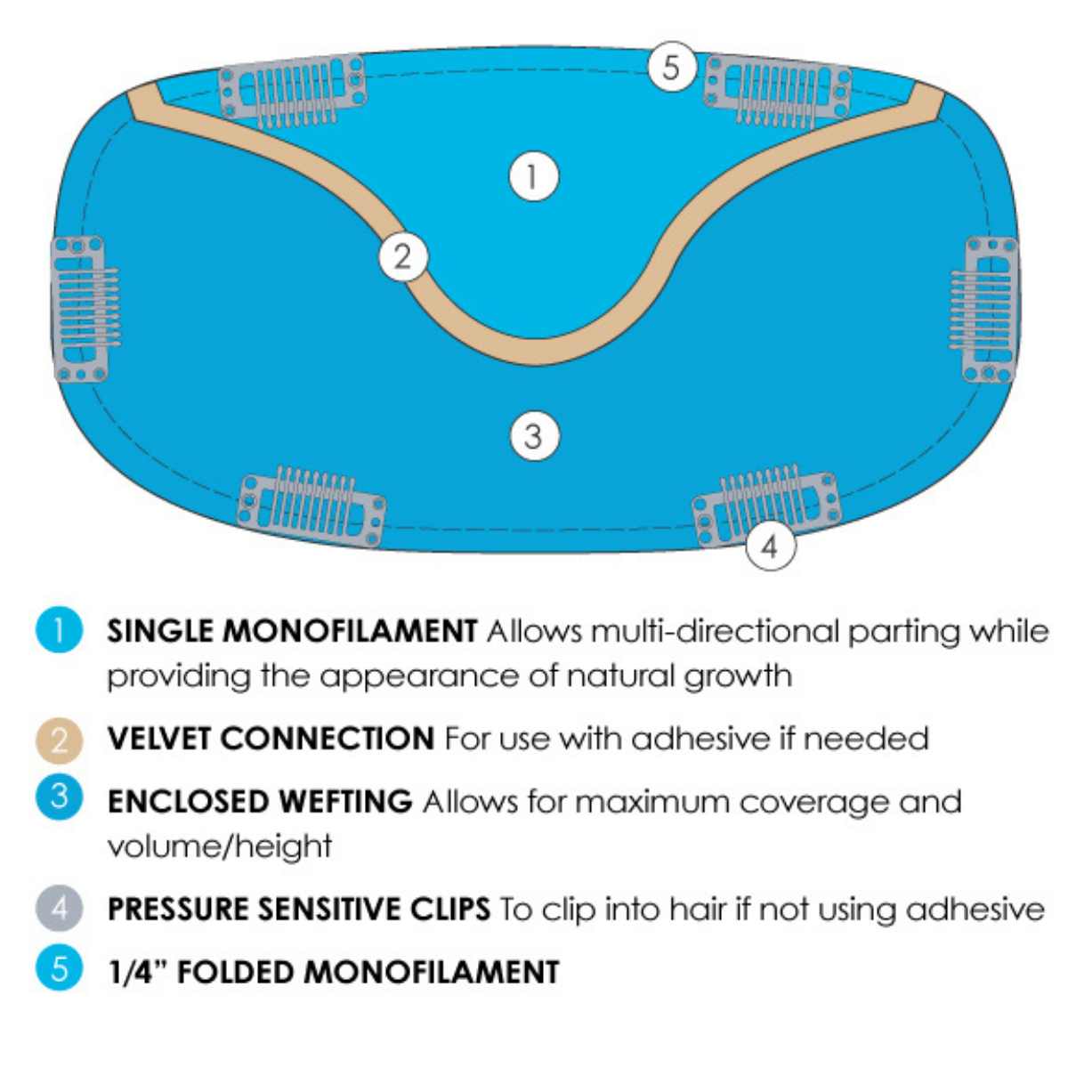 easiFringe Human Hair Topper with Bangs - Human Hair Topper Collection by Jon Renau