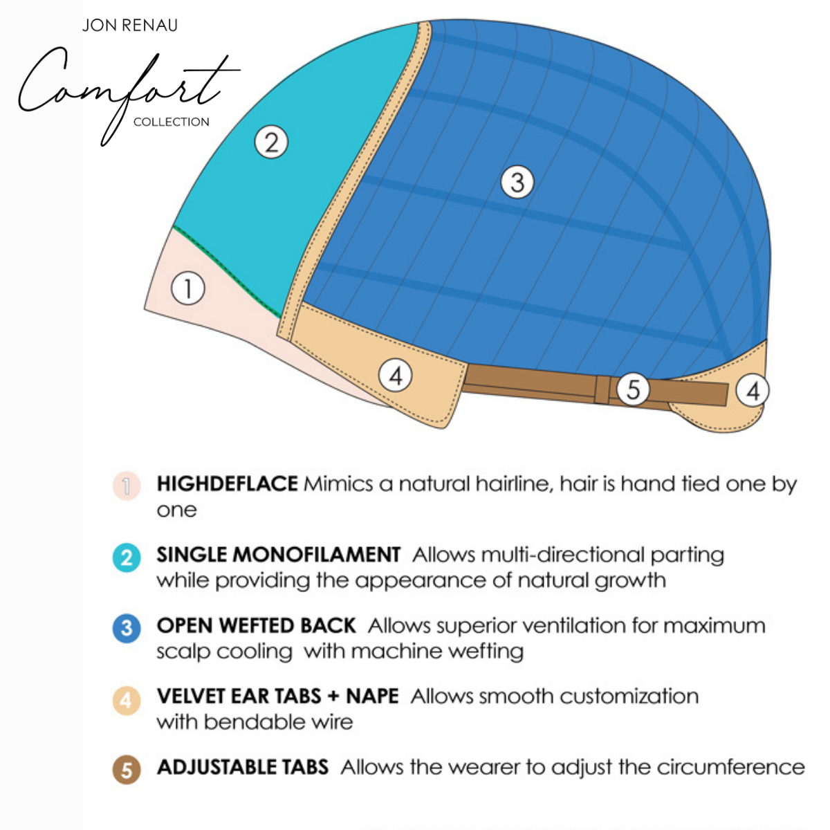Ivy - Comfort Collection by Jon Renau
